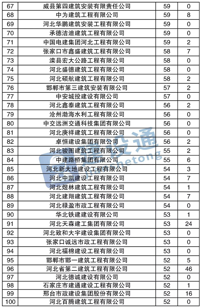 白姐最准